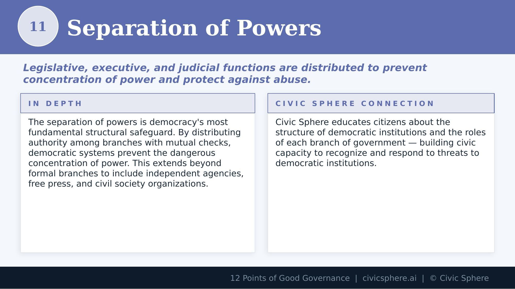 Separation of Powers